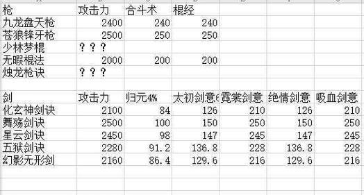 揭秘烟雨江湖激活码最新2024永久有效，畅游江湖乐无边！