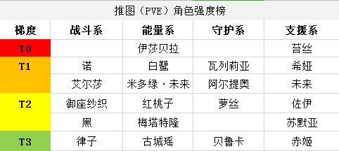 《以一拳超人》正义执行辅助角色强度排行一览（游戏玩家必看！分析你的辅助角色优劣势）