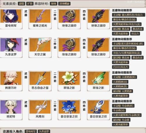 《猎人手游祝福卡图鉴攻略》（各职业祝福卡选择详解）