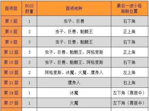 《一刀传世》速刷冲榜技巧大全（以面面俱到我去玩的实战经验分享）