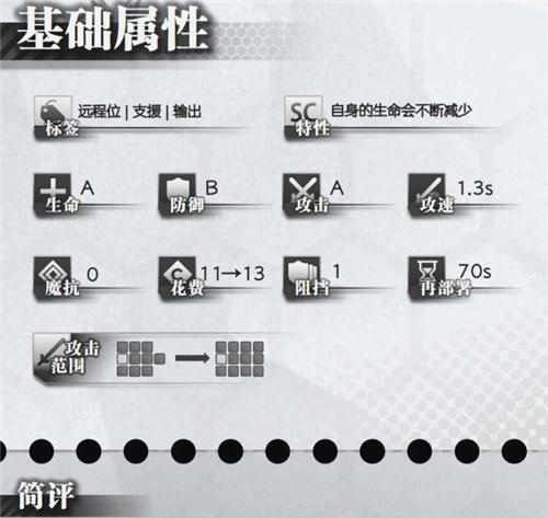 明日方舟香草技能属性潜能干员攻略（香草怎么样）