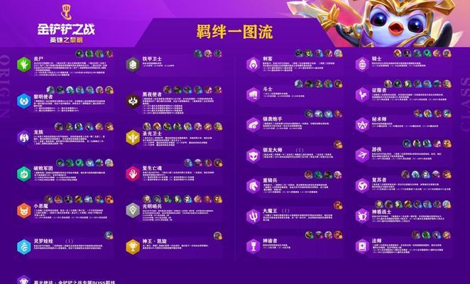 《魔界塔双手锤图鉴》——传奇双手锤属性介绍（打造最强双手锤）
