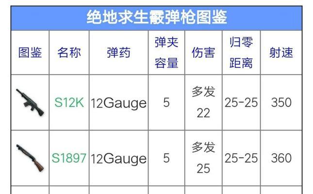 绝地求生刺激战场物品大全（详解各类武器配件）
