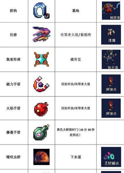 《流星蝴蝶剑手游》死斗金牌全攻略（玩家必看）
