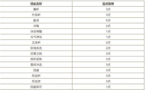 如何提升龙之谷的战力（掌握这些方法）