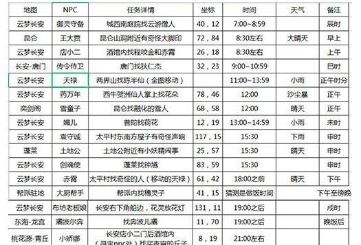 探秘《以龙族幻想异闻攻略大全》中的全部异闻解锁方法（一篇详细攻略）
