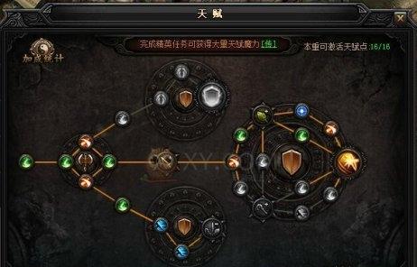 《以闹闹天宫》猪八戒与二师兄的天赋加点详解（游戏玩家必读）