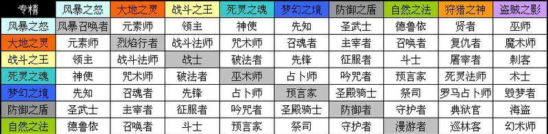 《神代梦华谭》增长天属性技能图鉴介绍（了解增长天）