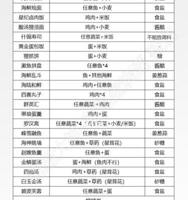 以食之契约耀之州菜谱大全——探寻食之契约世界中的美食文化（从游戏到现实）