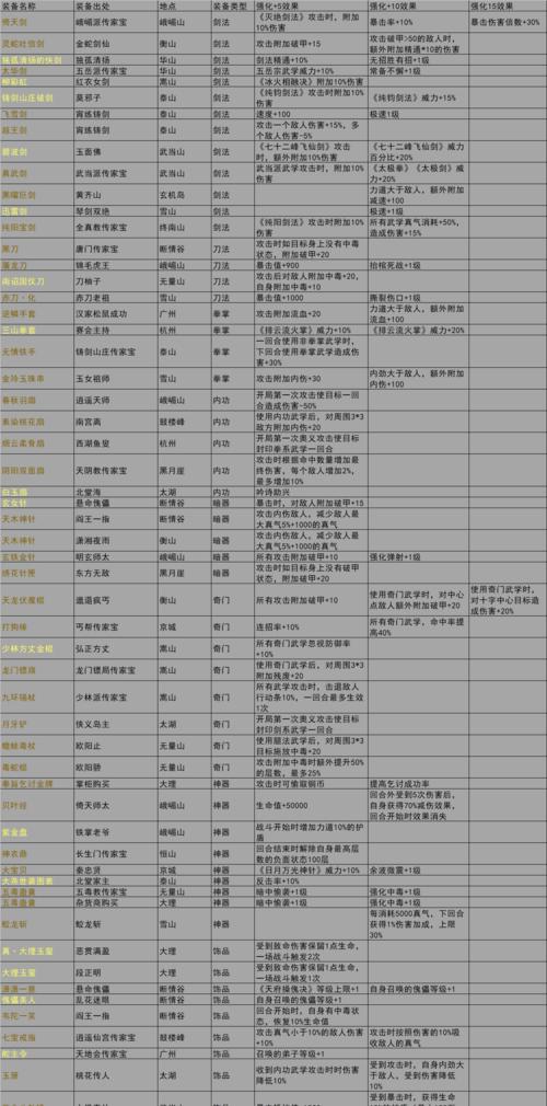 《侠客12月30日武学改动一览》（侠客武学系统全面升级）
