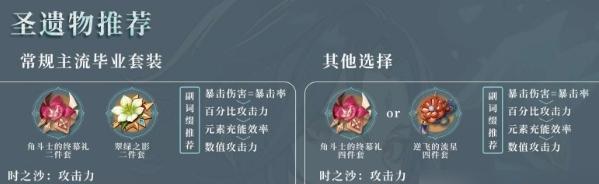 原神雷泽武器圣遗物阵容搭配（最强阵容打造攻略）