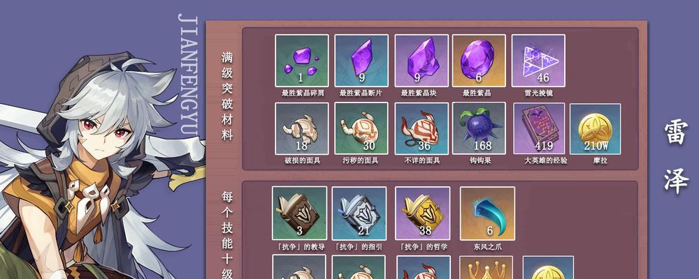 《原神全角色天赋培养素材需求表一览》（深入解析原神角色培养所需素材）