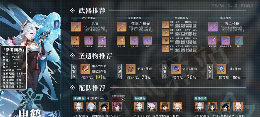 原神圣遗物评分工具（为游戏角色找到最强装备的必备工具）