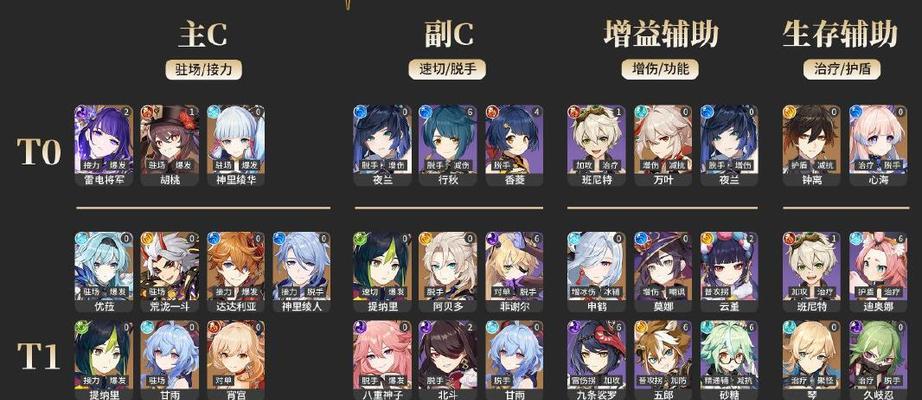 《原神手游13角色强度排行榜》（探索游戏世界）