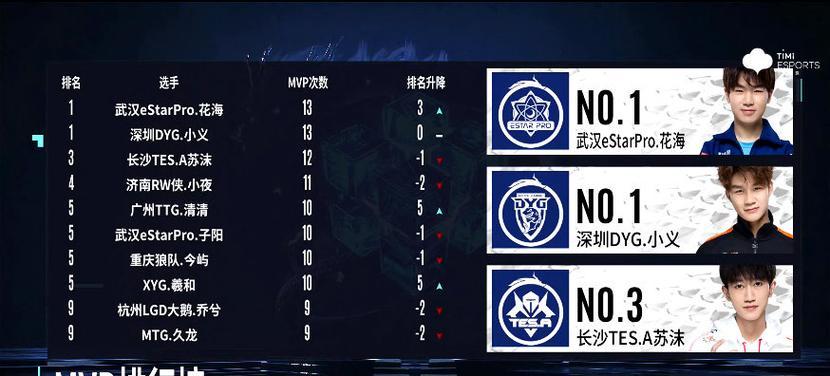 《FIFA12》键盘操作全面解析（掌握游戏中的常规操作）