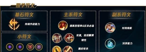 一步步打造完美出装，让你成为最强王者（一步步打造完美出装）