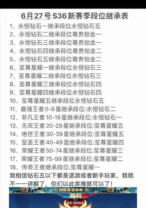 王者荣耀段位继承规则是怎样的？
