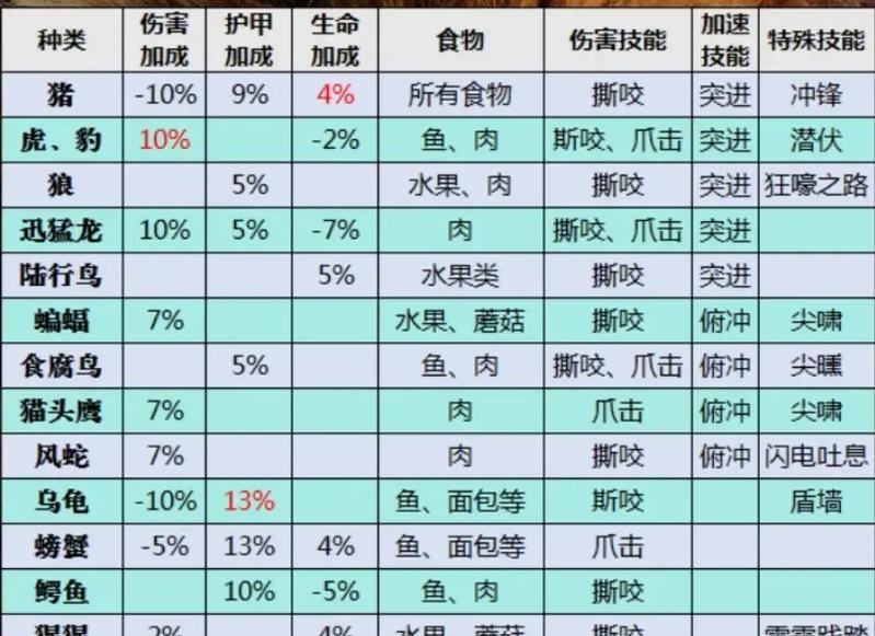 魔兽世界棘齿城宠物的获取方法是什么？需要满足哪些条件？
