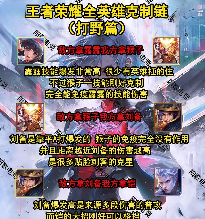 王者荣耀遇到低智商队友怎么办？应对策略有哪些？