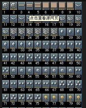 CF生化模式中等级需要达到多少级以上？