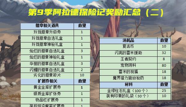 远古地下城奖励内容有哪些？