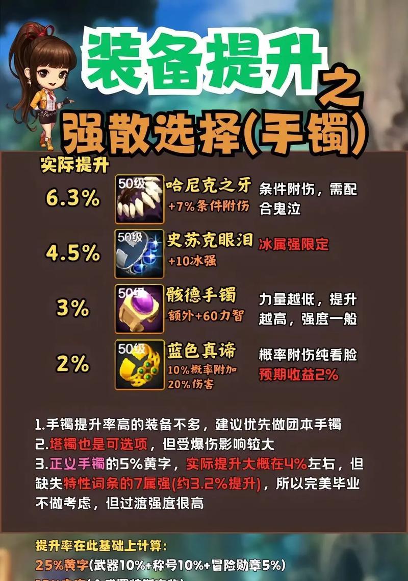 DNF弹药职业应佩戴哪些首饰？首饰选择对伤害有何影响？
