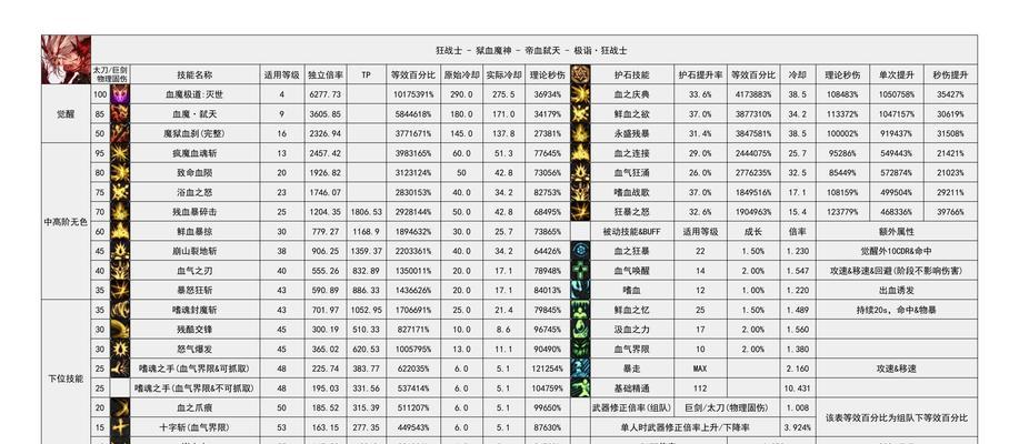 地下城铜牌的获取途径有哪些？