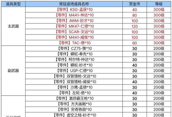 魔域伏塔的性能特点是什么？