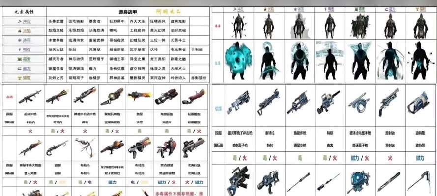 星际战甲武器如何转换成经验？转换过程中的注意事项是什么？