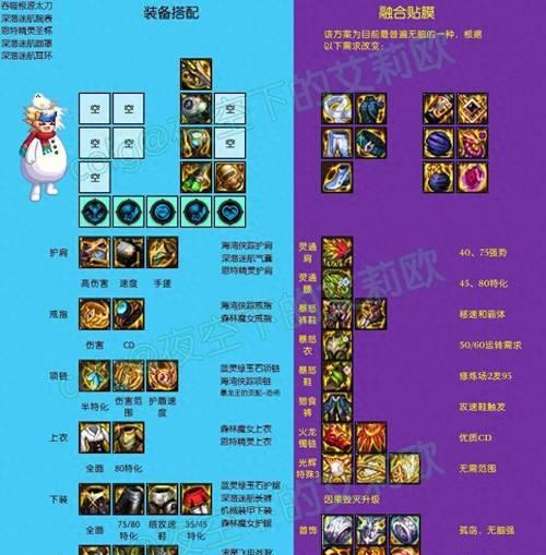 dnf力驱装备选择有哪些？