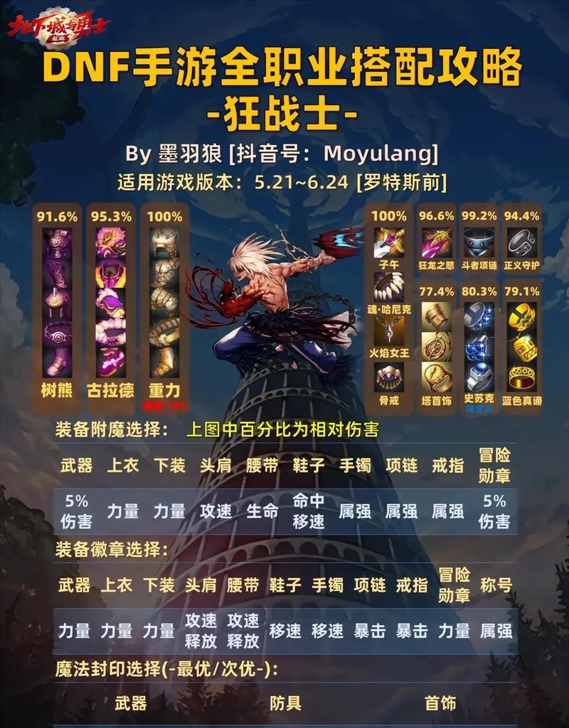dnf85级弹药专家推荐使用哪种武器？选择依据是什么？
