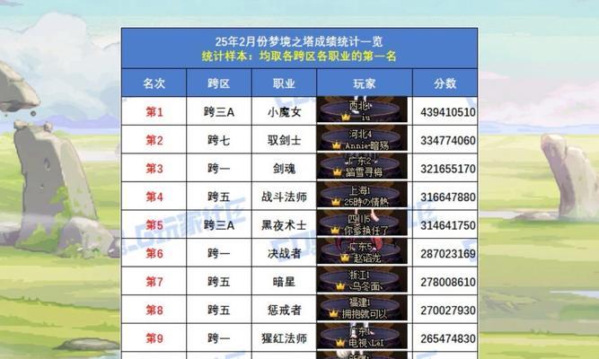 驱魔对剑魂的胜率是多少？