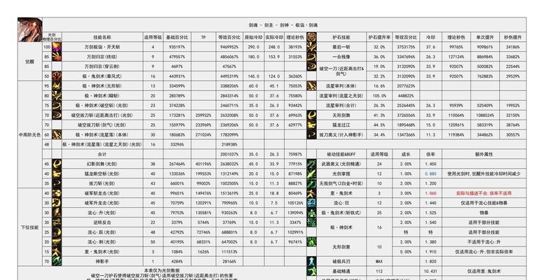 地下城账号换绑主号的步骤是什么？