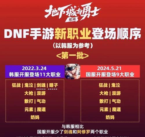 dnf更新后哪个职业最值得玩？