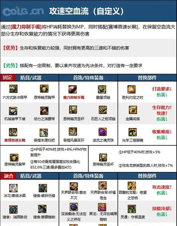dnf魔道40级难关如何攻克？有哪些技巧？