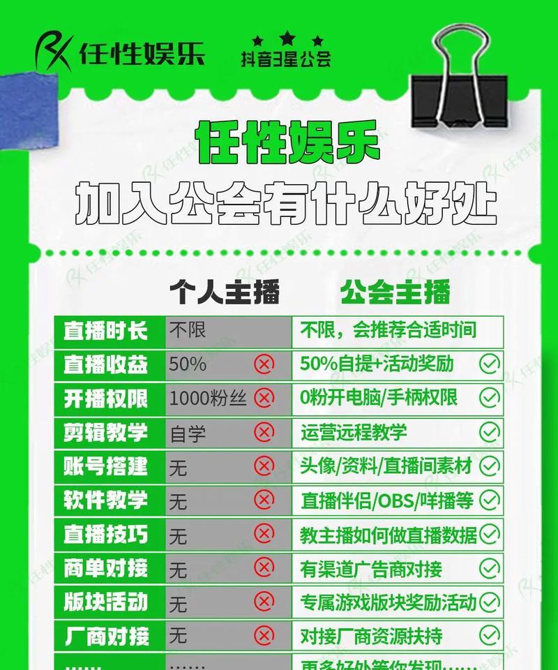 公会商城缺失的原因是什么？
