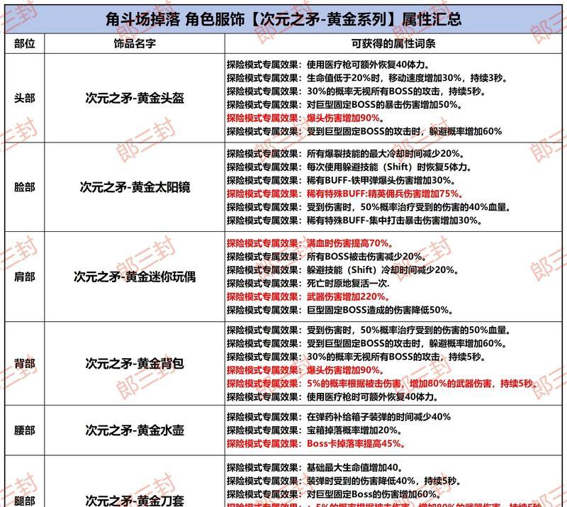 CF次元之矛套售价是多少？购买后有何优势？