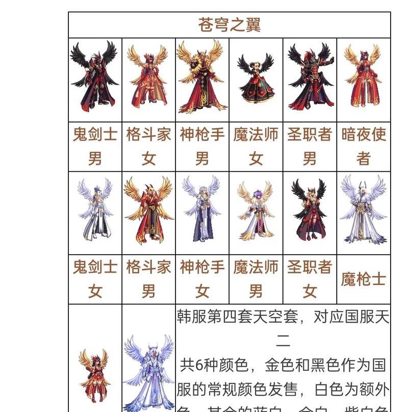 剑魂天空套装扮获取途径？需要完成哪些任务？