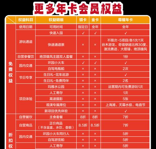 年卡购买的最佳时机是什么时候？