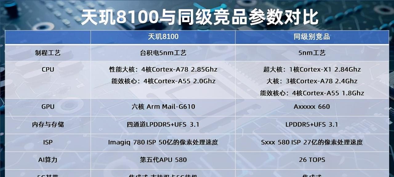 天玑8000运行CF能开多少帧？性能表现如何？
