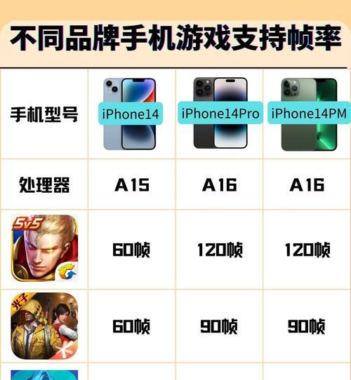 手游cf支持多少帧率？如何设置最高帧率？