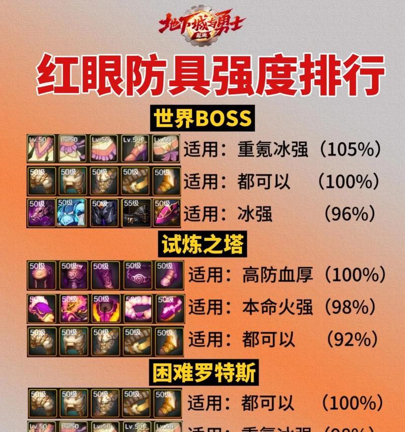 DNF武器如何更换为暴击属性？暴击武器的获取和更换方法是什么？