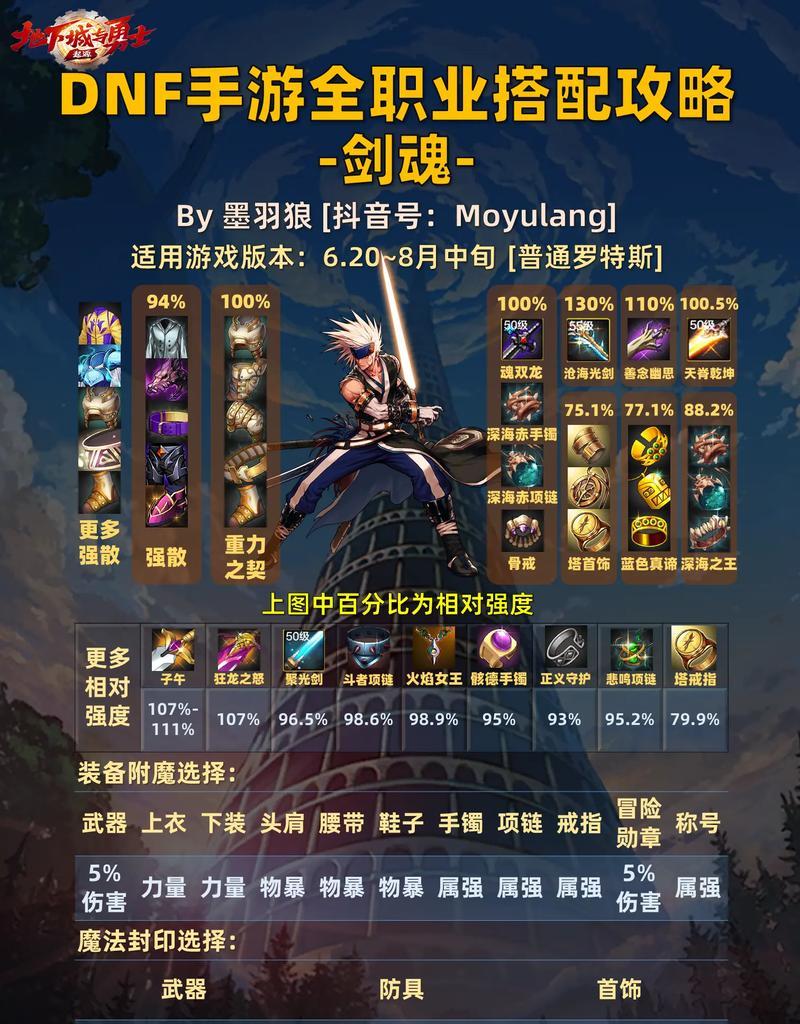 黑龙大会剑魂战斗策略是什么？如何有效对抗剑魂？
