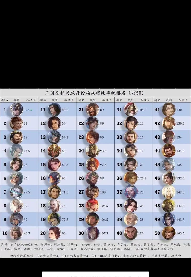 三国杀中价格最高的英雄有哪些特点？