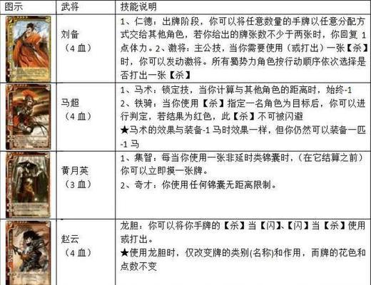 三国杀至尊版卡牌规则有哪些？规则解读是什么？