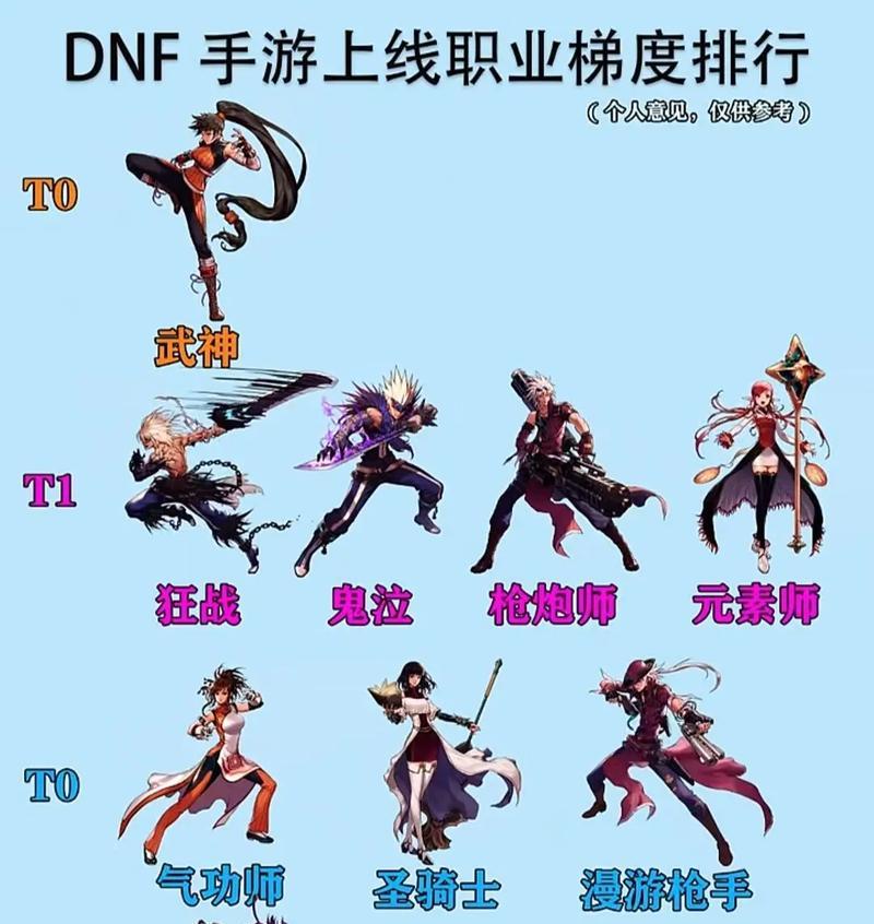 dnf超越模式下推荐的职业有哪些？各自特点是什么？