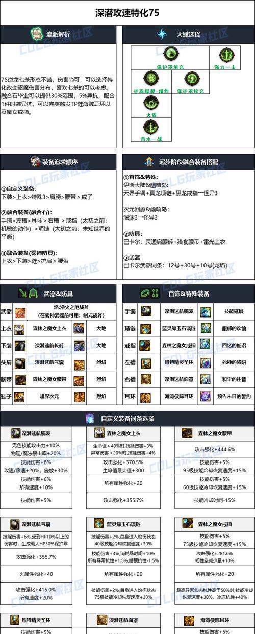 地下城传说装备获取途径有哪些？传说装备的获取难度大吗？