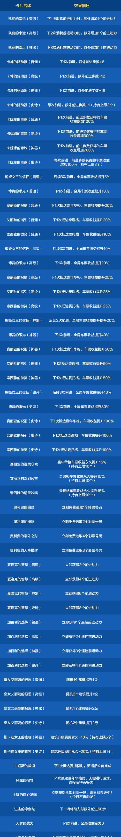 地下城升级卷活动结束时间？如何在活动期间升级？