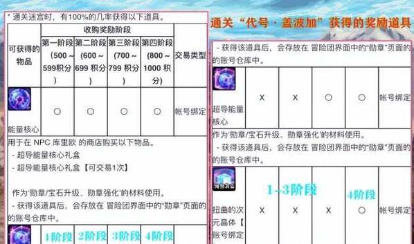 dnf枪神公会勋章选择标准是什么？哪种勋章最实用？