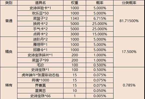 三国杀中哪些活动最值得参与？有什么奖励？